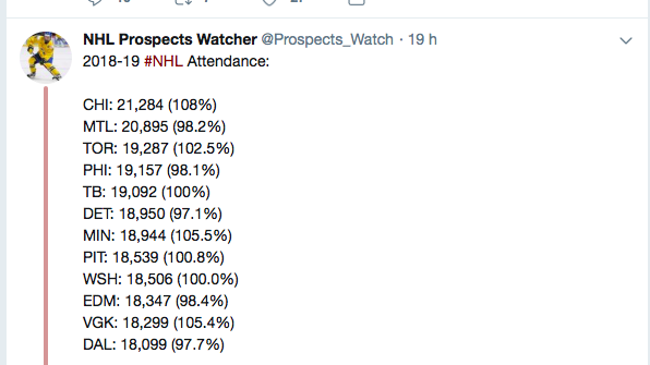 Toronto est une ville de GAGNANTS....Mais une équipe de PERDANTS dans les estrades..