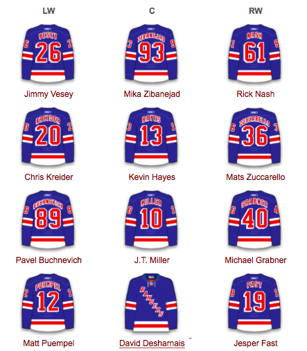 TOUS les ALIGNEMENTS de la LNH..avant les camps...