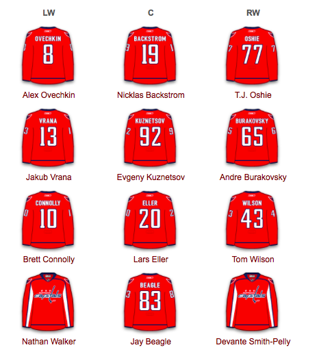 TOUS les ALIGNEMENTS de la LNH..avant les camps...