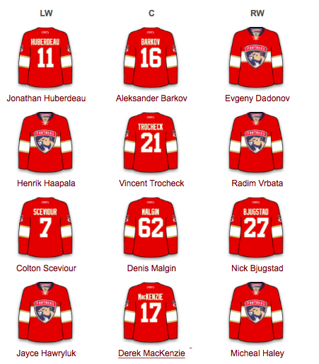 TOUS les ALIGNEMENTS de la LNH..avant les camps...