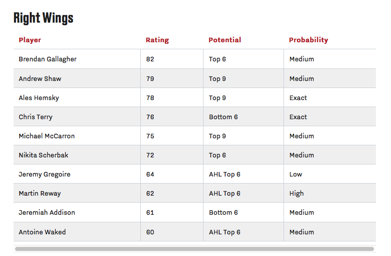 Tous les RATINGS....du CH...