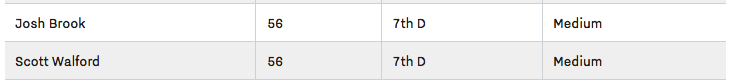 Tous les RATINGS....du CH...