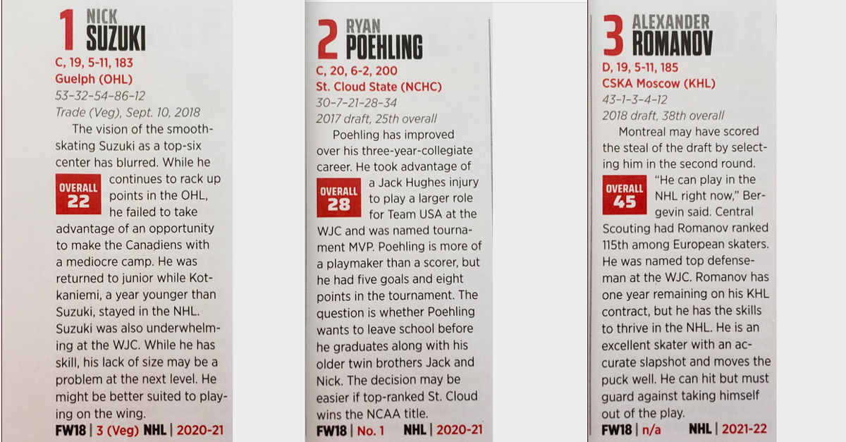 Tout ce que le HOCKEY NEWS écrit sur les espoirs du CH...