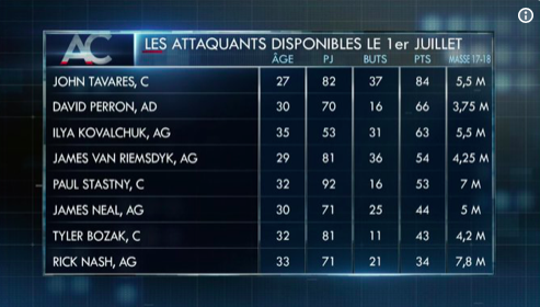 Tout le monde a peur..Que Bergevin PANIQUE..