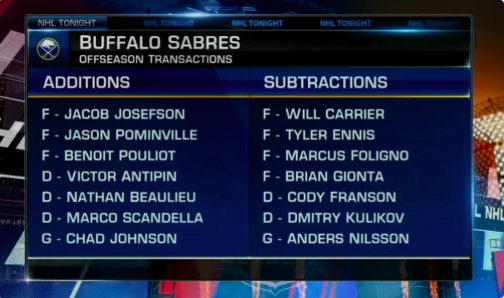 Tout le monde se PROSTERNE devant le nouveau DG des Sabres...mais...