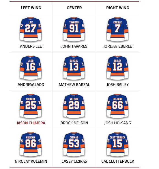 Tout le monde y va de ses prédictions sur la future TRANSACTION ISLANDERS-HABS....