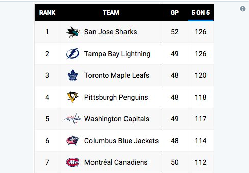 Tout pour RELANCER le POWER PLAY...
