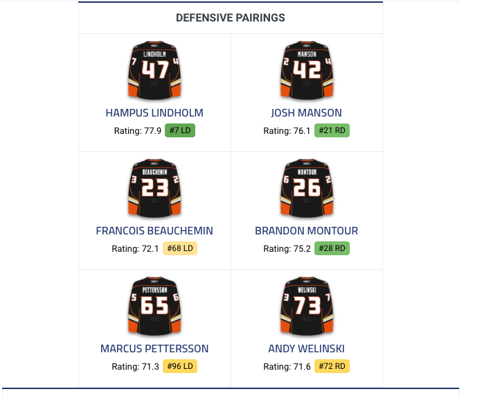 Toutes ces équipes ont contacté le CH pour Max Pacioretty...