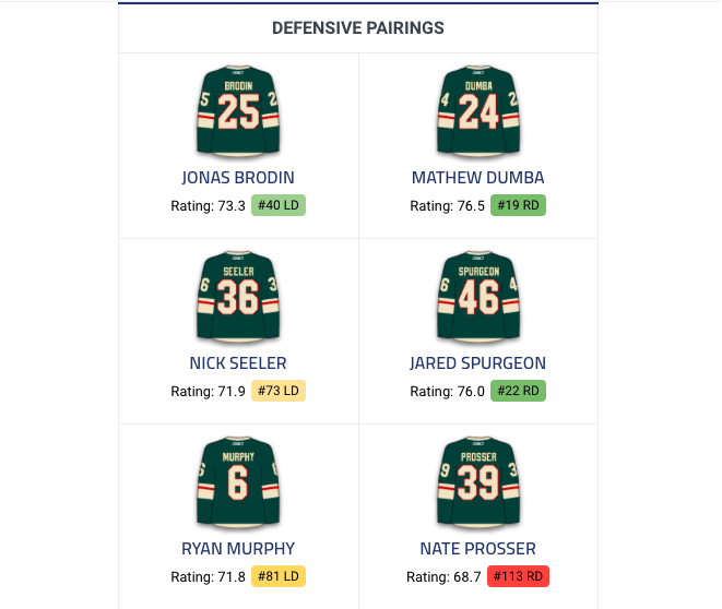 Toutes ces équipes ont contacté le CH pour Max Pacioretty...