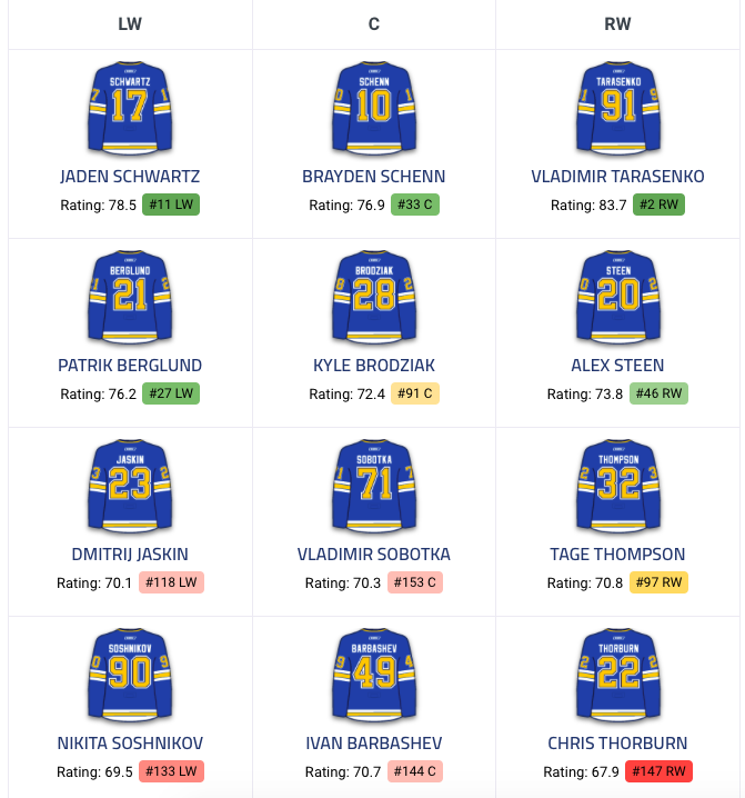 Toutes ces équipes ont contacté le CH pour Max Pacioretty...