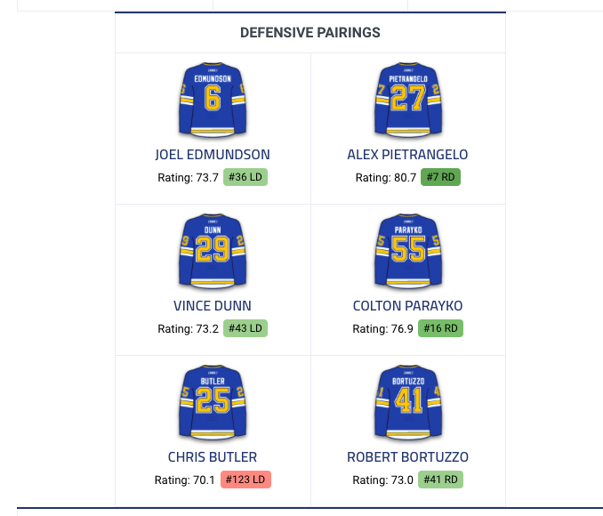 Toutes ces équipes ont contacté le CH pour Max Pacioretty...
