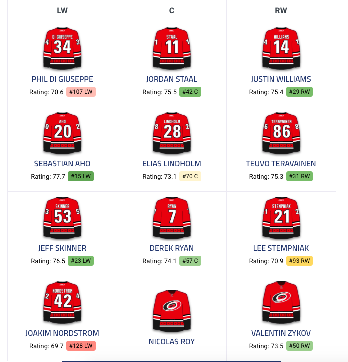 Toutes ces équipes ont contacté le CH pour Max Pacioretty...