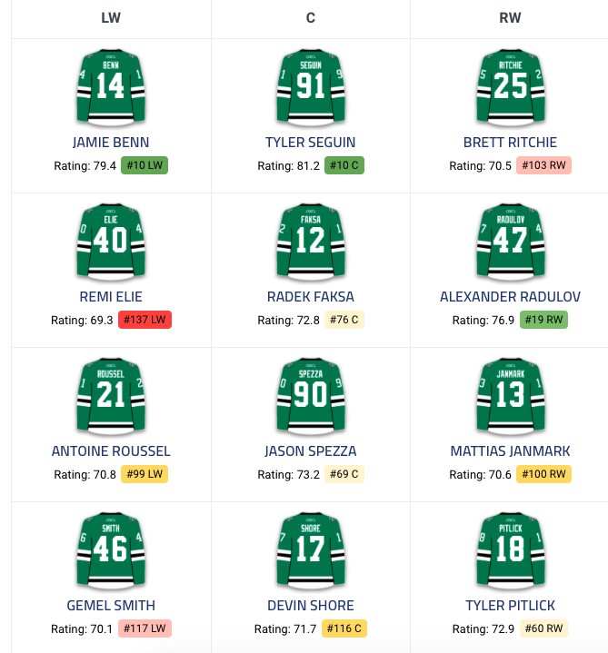 Toutes ces équipes ont contacté le CH pour Max Pacioretty...