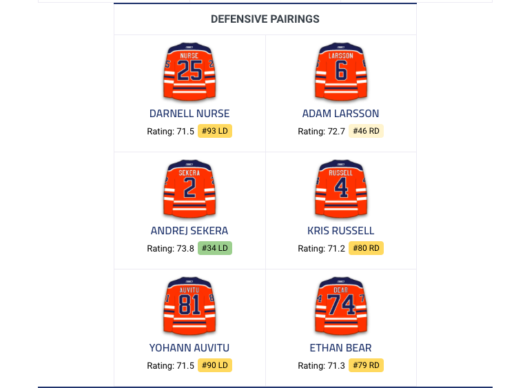Toutes ces équipes ont contacté le CH pour Max Pacioretty...