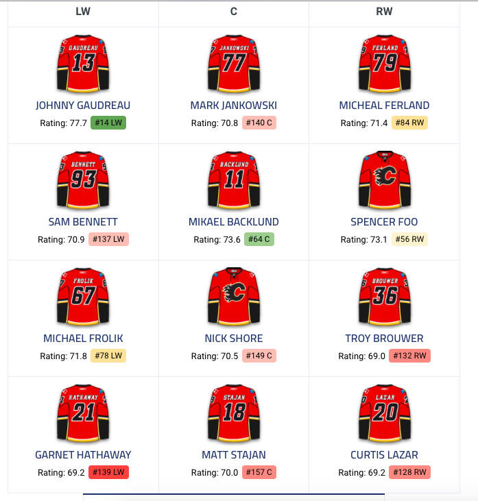 Toutes ces équipes ont contacté le CH pour Max Pacioretty...