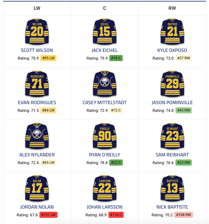 Toutes ces équipes ont contacté le CH pour Max Pacioretty...