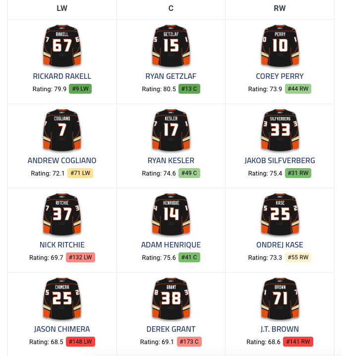 Toutes ces équipes ont contacté le CH pour Max Pacioretty...