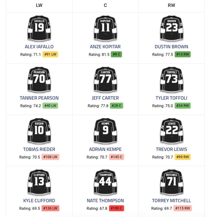Toutes ces équipes ont contacté le CH pour Max Pacioretty...