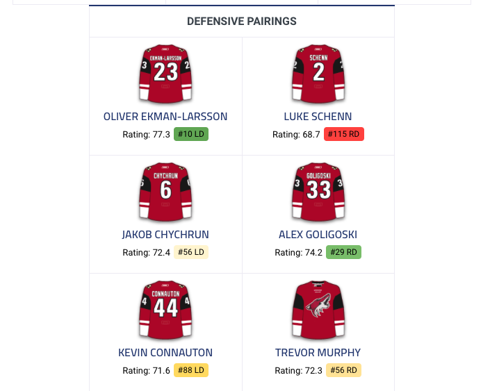 Toutes ces équipes ont contacté le CH pour Max Pacioretty...