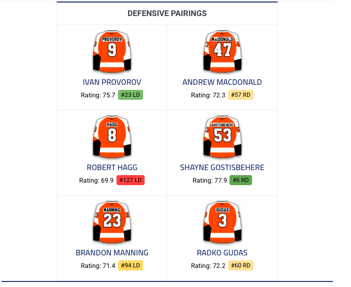 Toutes ces équipes ont contacté le CH pour Max Pacioretty...