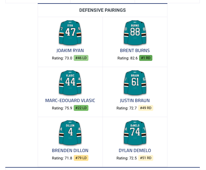 Toutes ces équipes ont contacté le CH pour Max Pacioretty...