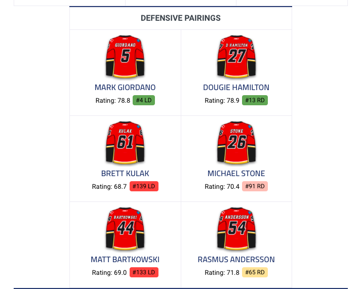 Toutes ces équipes ont contacté le CH pour Max Pacioretty...