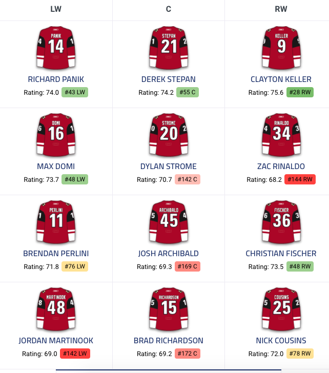 Toutes ces équipes ont contacté le CH pour Max Pacioretty...