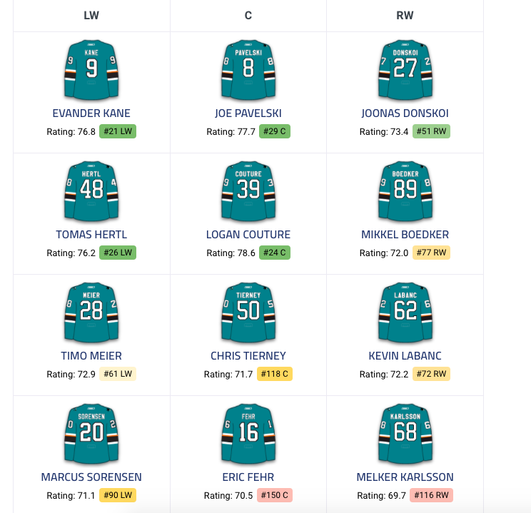 Toutes ces équipes ont contacté le CH pour Max Pacioretty...