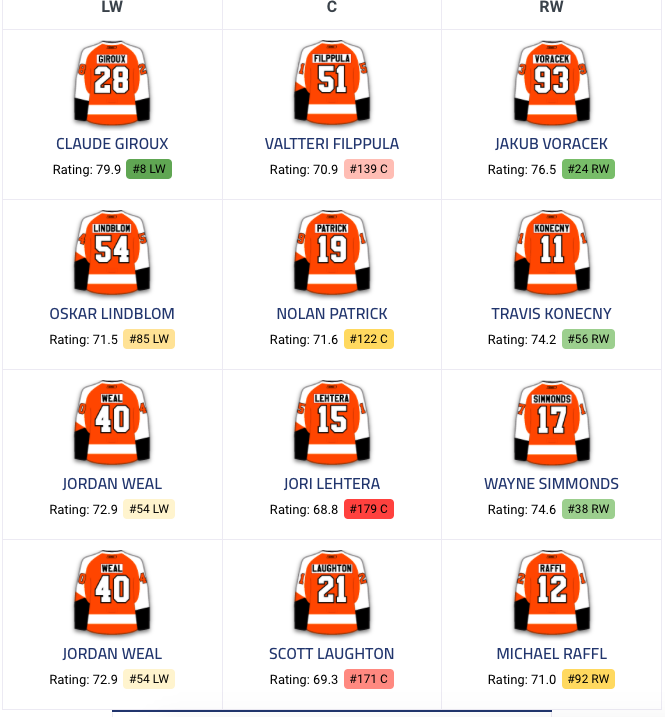 Toutes ces équipes ont contacté le CH pour Max Pacioretty...