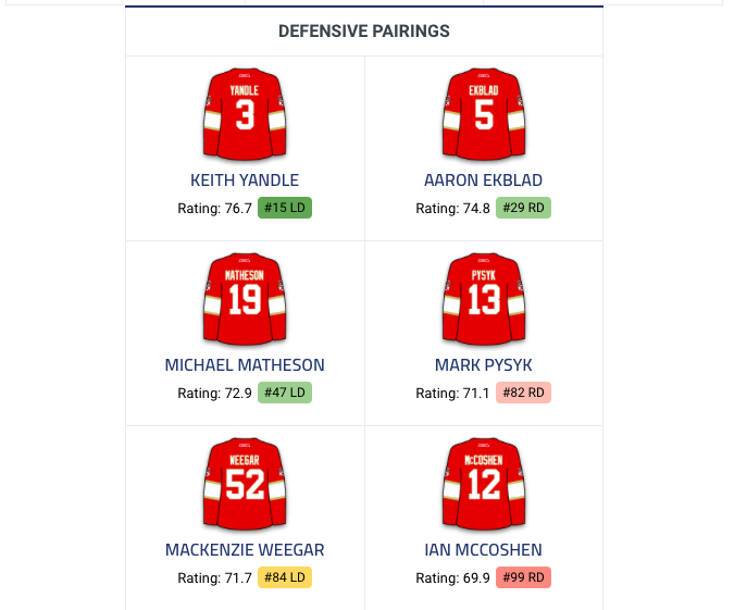 Toutes ces équipes ont contacté le CH pour Max Pacioretty...
