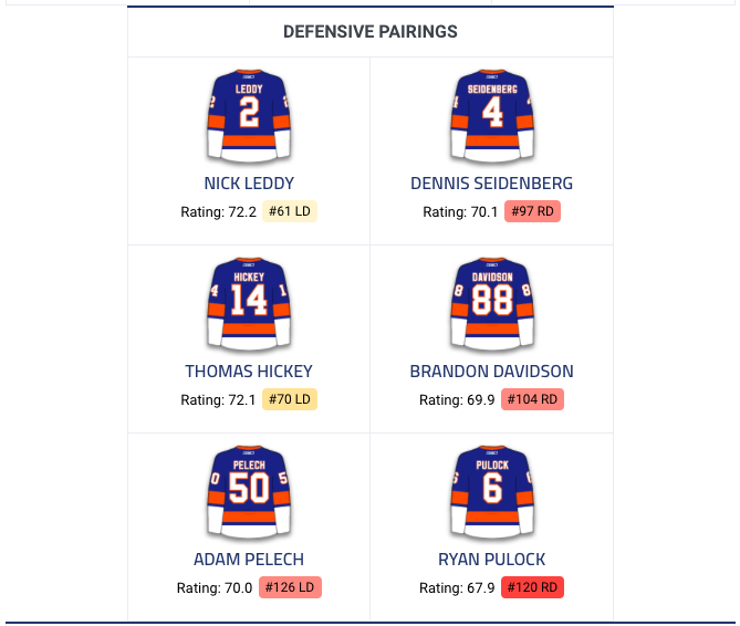 Toutes ces équipes ont contacté le CH pour Max Pacioretty...