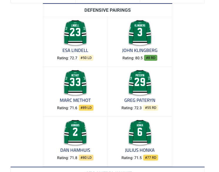 Toutes ces équipes ont contacté le CH pour Max Pacioretty...