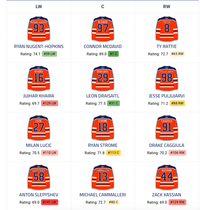 Toutes ces équipes ont contacté le CH pour Max Pacioretty...