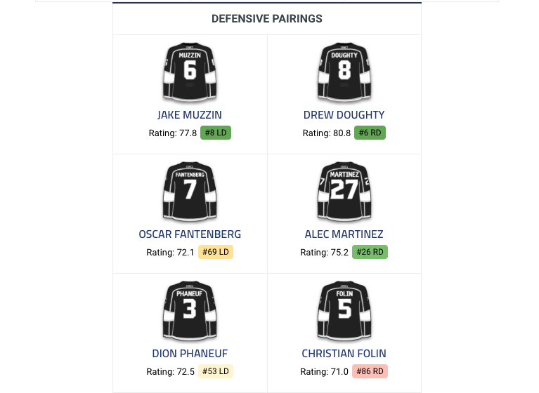Toutes ces équipes ont contacté le CH pour Max Pacioretty...