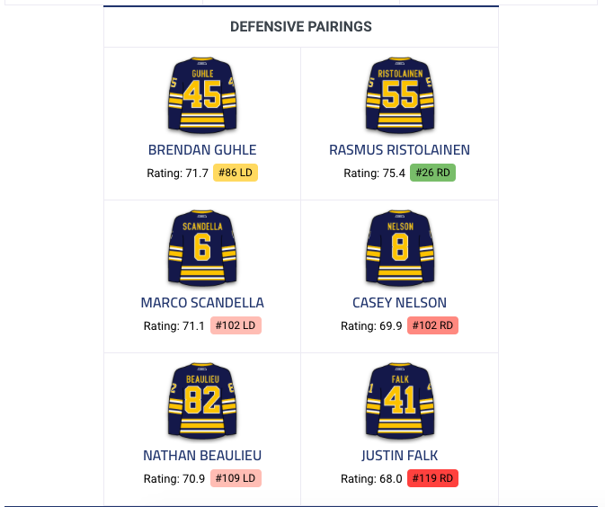 Toutes ces équipes ont contacté le CH pour Max Pacioretty...