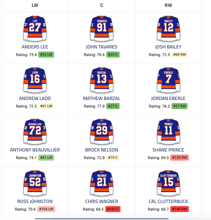 Toutes ces équipes ont contacté le CH pour Max Pacioretty...