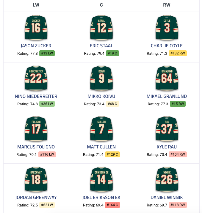 Toutes ces équipes ont contacté le CH pour Max Pacioretty...
