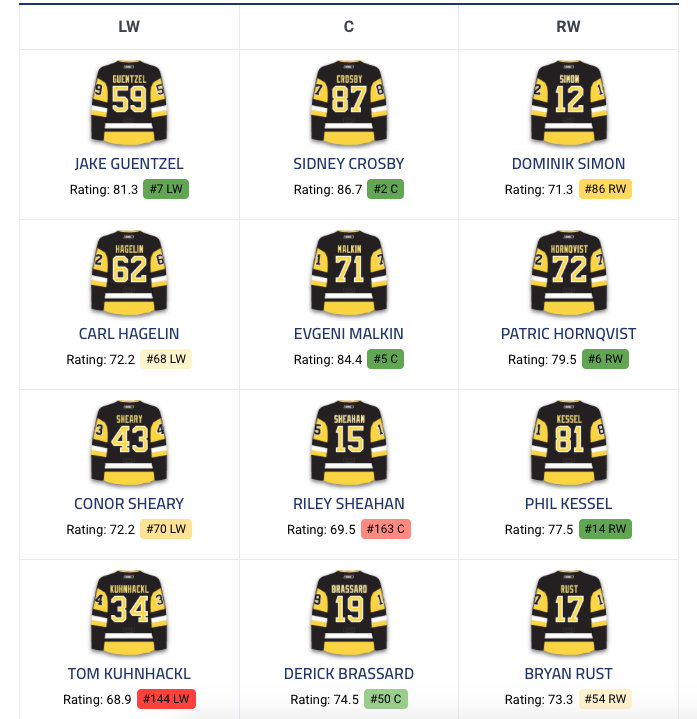 Toutes ces équipes ont contacté le CH pour Max Pacioretty...