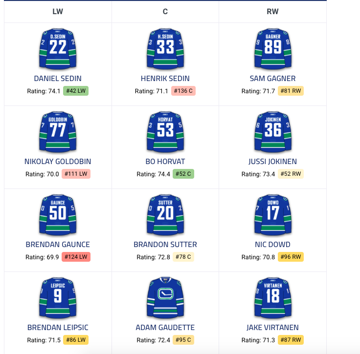 Toutes ces équipes ont contacté le CH pour Max Pacioretty...