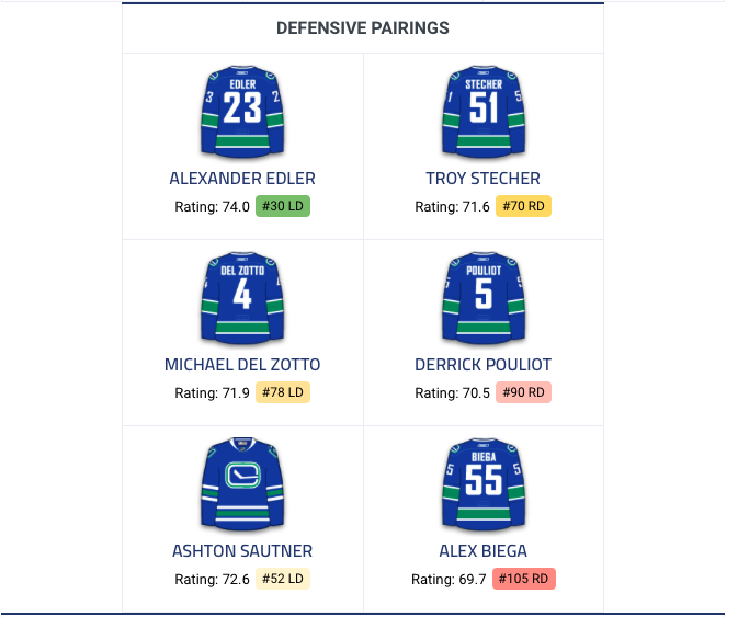  Toutes ces équipes ont contacté le CH pour Max Pacioretty...