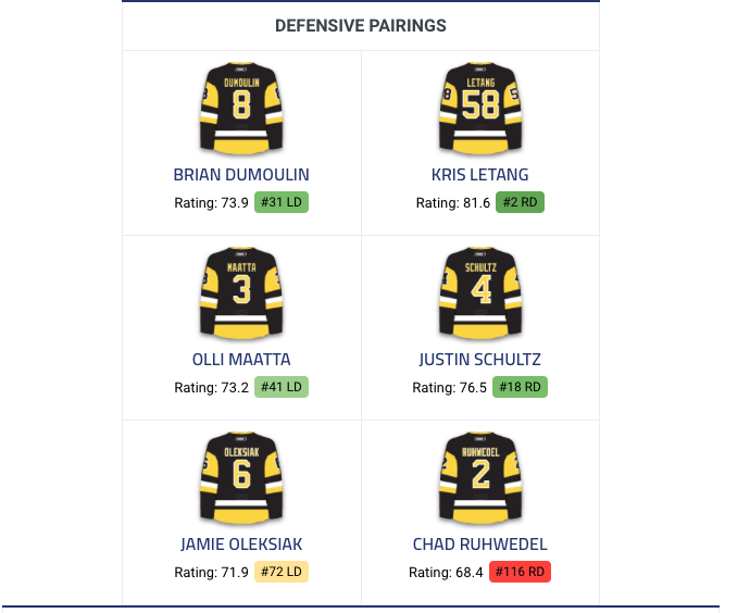 Toutes ces équipes ont contacté le CH pour Max Pacioretty...