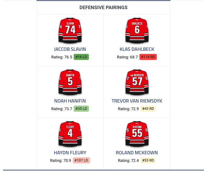 Toutes ces équipes ont contacté le CH pour Max Pacioretty...