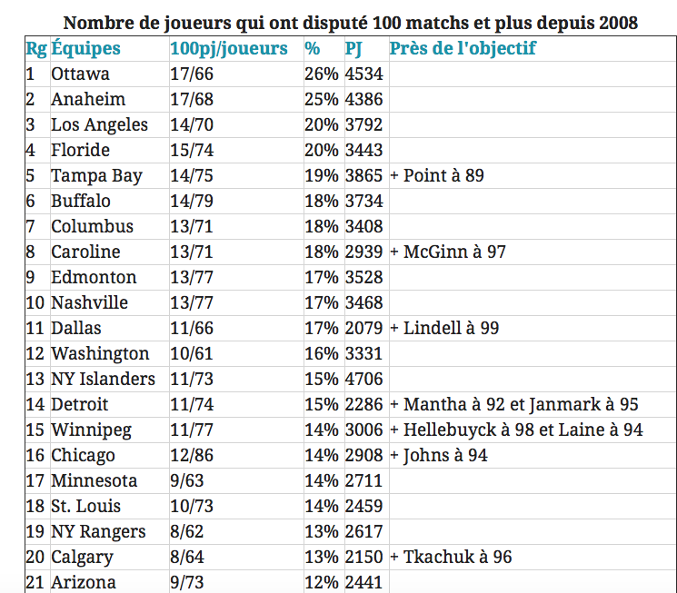Trevor Timmins...LE PIRE RECRUTEUR de l'HISTOIRE...