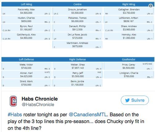 TSN 690 affirme que Chucky n'a pas sa place sur cette équipe..