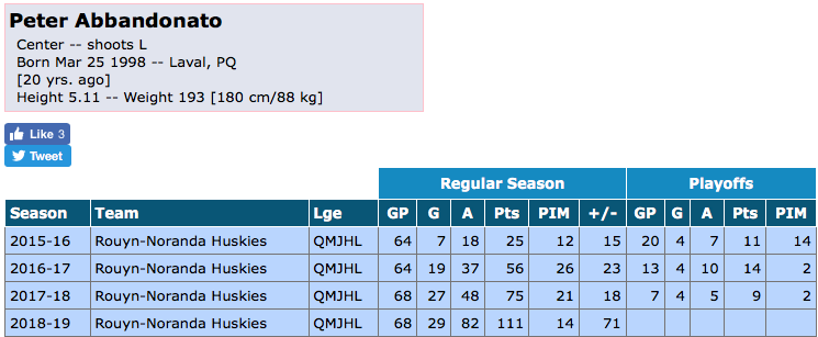 Un autre joueur de la LHJMQ à Tampa Bay ?