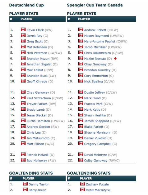 Un beau petit BASSIN CANADIEN pour les Olympiques...OUCH...