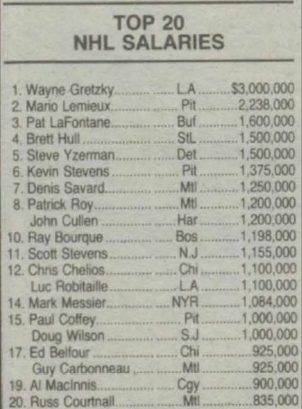 Un gardien du CH, dans le TOP 10 des mieux payés de la LNH...Comme en 1993...