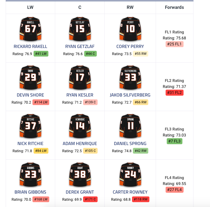 Un nouveau nom fait SURFACE entre les Ducks et le CH....