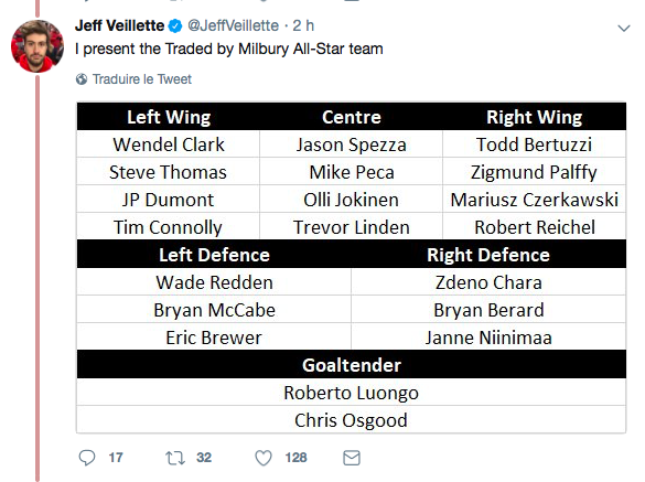 Un PIRE DG dans l'histoire que Marc Bergevin?