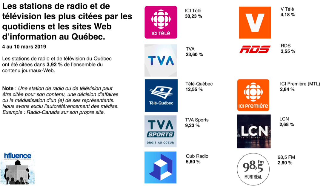 Un PLUS GRAND INFLUENCEUR que RDS maintenant?